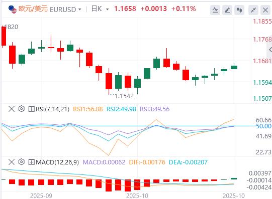 Loptimisme www.qphgm.cnmercial sino-américain avant la réunion de la Fed, le dollar américain saffaiblit, lor tombe en dessous et oscille au-dessus de 3900(图1) Loptimisme www.qphgm.cnmercial sino-américain avant la réunion de la Fed, le dollar américain saffaiblit, lor tombe en dessous et oscille au-dessus de 3900(图1)