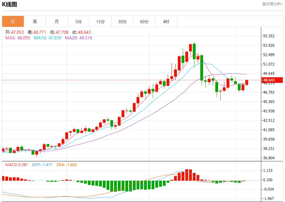11월 6일 영란은행 총재가 현물 금, 은, 원유, 외환의 단기 동향을 분석하며 비둘기파 안개를 풀었습니다.(图4) 11월 6일 영란은행 총재가 현물 금, 은, 원유, 외환의 단기 동향을 분석하며 비둘기파 안개를 풀었습니다.(图4)