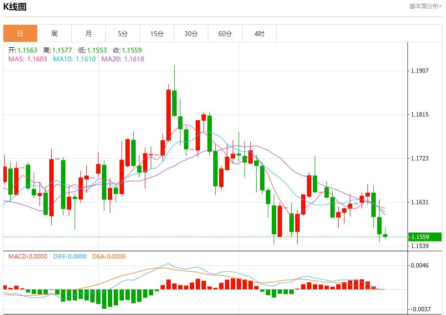 미국 레포 금리가 4.25%까지 급등, 10월 31일 현물 금, 은, 원유, 외환 단기 동향 분석(图1) 미국 레포 금리가 4.25%까지 급등, 10월 31일 현물 금, 은, 원유, 외환 단기 동향 분석(图1)