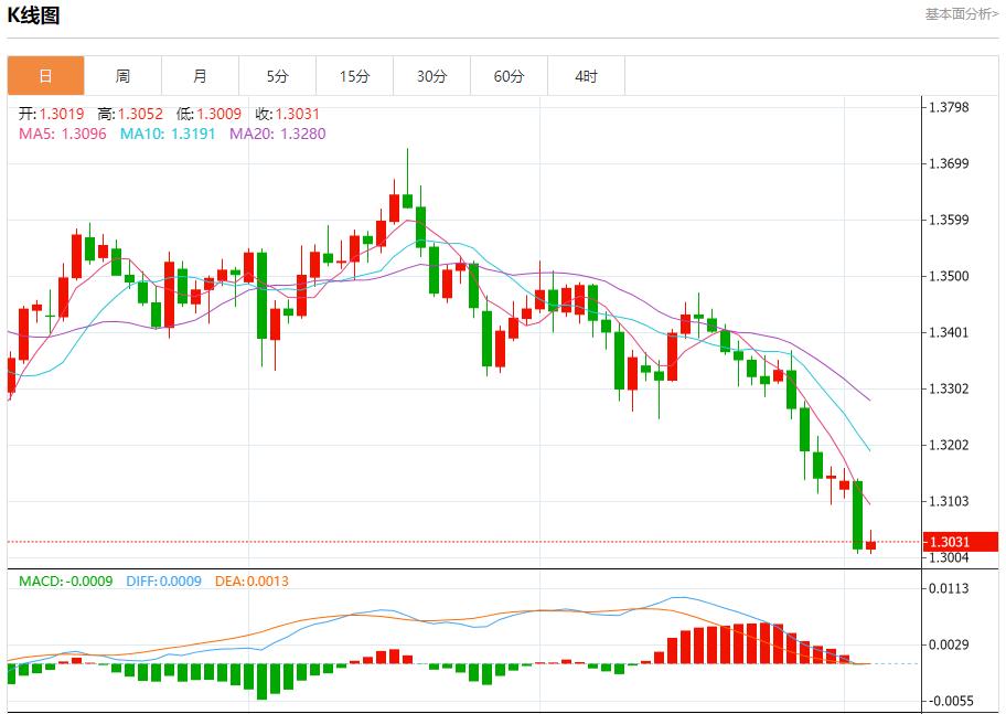 Les recettes douanières de Trump dévoilées, analyse de la tendance à court terme de lor au www.qphgm.cnptant, de largent, du pétrole brut et des devises le 5 novembre(图2)