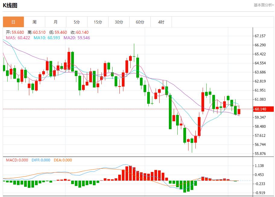 11월 6일 영란은행 총재가 현물 금, 은, 원유, 외환의 단기 동향을 분석하며 비둘기파 안개를 풀었습니다.(图5) 11월 6일 영란은행 총재가 현물 금, 은, 원유, 외환의 단기 동향을 분석하며 비둘기파 안개를 풀었습니다.(图5)