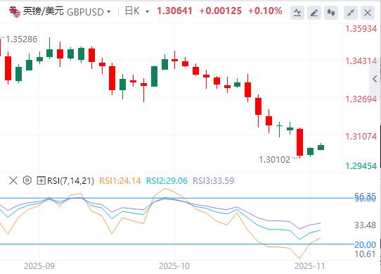 미국 달러는 100달러 선을 유지하고 있으며 영란은행의 금리 결정이 다가오고 있습니다!(图2)