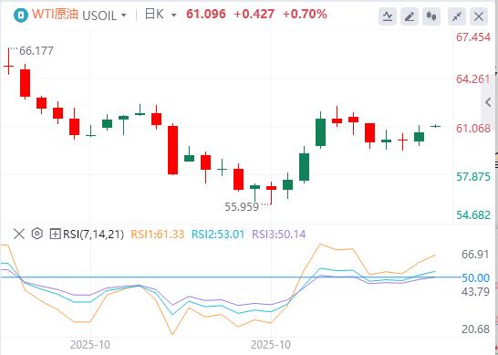 L’indice américain approche la barre des 100, et de nombreux responsables de la Réserve fédérale s’opposent à une baisse des taux d’intérêt en décembre !(图5) L’indice américain approche la barre des 100, et de nombreux responsables de la Réserve fédérale s’opposent à une baisse des taux d’intérêt en décembre !(图5)