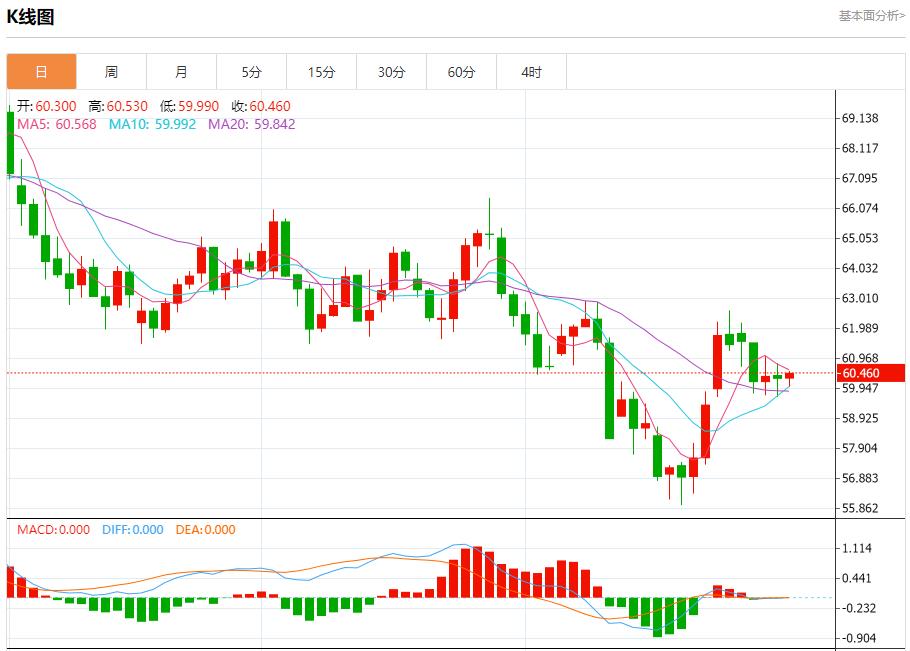 미국 레포 금리가 4.25%까지 급등, 10월 31일 현물 금, 은, 원유, 외환 단기 동향 분석(图5) 미국 레포 금리가 4.25%까지 급등, 10월 31일 현물 금, 은, 원유, 외환 단기 동향 분석(图5)