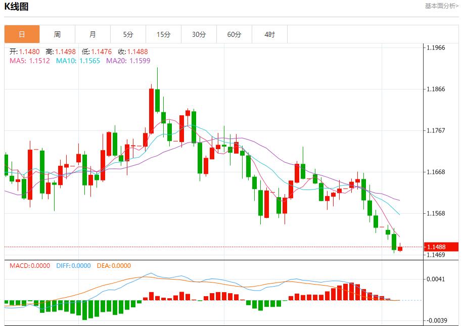 Les recettes douanières de Trump dévoilées, analyse de la tendance à court terme de lor au www.qphgm.cnptant, de largent, du pétrole brut et des devises le 5 novembre(图1)
