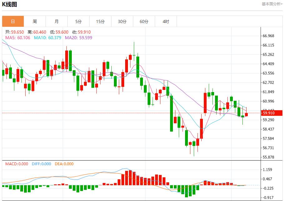 Le trou noir des données américaines continue de sétendre, analyse des tendances à court terme de lor au www.qphgm.cnptant, de largent, du pétrole brut et des devises le 7 novembre(图5)
