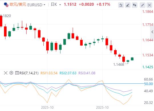 미국 달러는 100달러 선을 유지하고 있으며 영란은행의 금리 결정이 다가오고 있습니다!(图1)