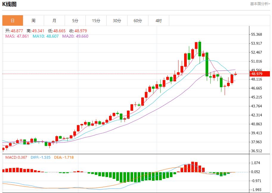 미국 레포 금리가 4.25%까지 급등, 10월 31일 현물 금, 은, 원유, 외환 단기 동향 분석(图4) 미국 레포 금리가 4.25%까지 급등, 10월 31일 현물 금, 은, 원유, 외환 단기 동향 분석(图4)