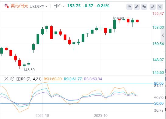 미국 달러는 100달러 선을 유지하고 있으며 영란은행의 금리 결정이 다가오고 있습니다!(图3)