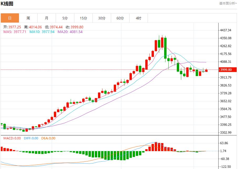 Le trou noir des données américaines continue de sétendre, analyse des tendances à court terme de lor au www.qphgm.cnptant, de largent, du pétrole brut et des devises le 7 novembre(图3)