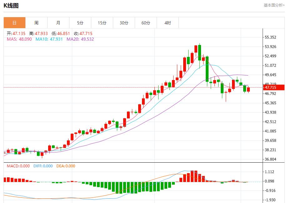 Les recettes douanières de Trump dévoilées, analyse de la tendance à court terme de lor au www.qphgm.cnptant, de largent, du pétrole brut et des devises le 5 novembre(图4)