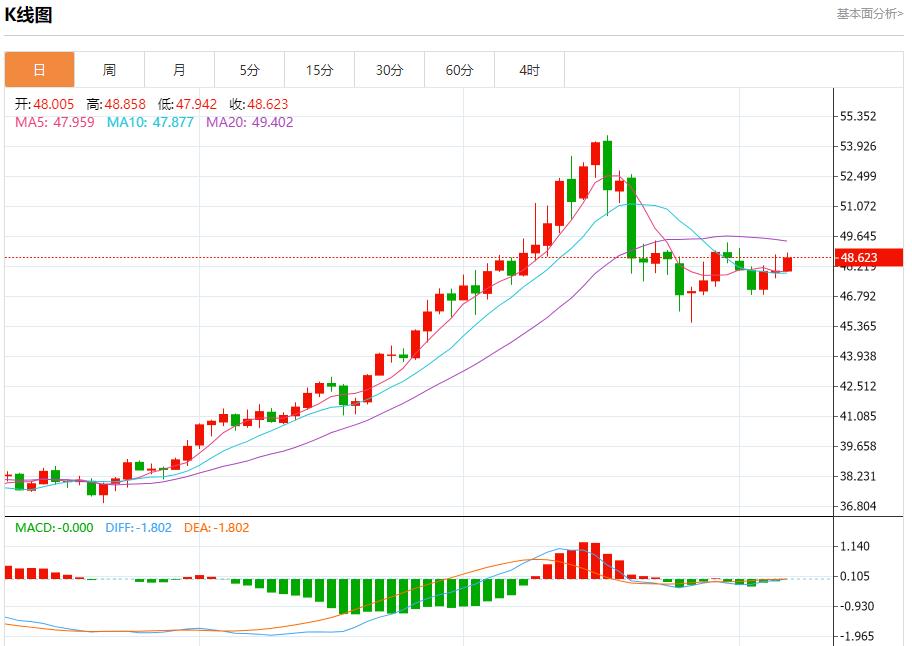 Le trou noir des données américaines continue de sétendre, analyse des tendances à court terme de lor au www.qphgm.cnptant, de largent, du pétrole brut et des devises le 7 novembre(图4)