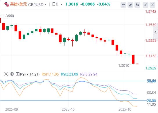Der US-Index erreicht mit der Marke von 100 ein Dreimonatshoch und der Stillstand der US-Regierung steht kurz davor, den historischen Rekord zu brechen(图3) Der US-Index erreicht mit der Marke von 100 ein Dreimonatshoch und der Stillstand der US-Regierung steht kurz davor, den historischen Rekord zu brechen(图3)