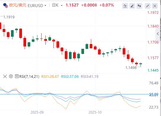 이익은 사상 최고치에 매몰되고 달러는 강하게 상승(图1) 이익은 사상 최고치에 매몰되고 달러는 강하게 상승(图1)