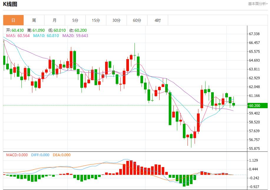 Les recettes douanières de Trump dévoilées, analyse de la tendance à court terme de lor au www.qphgm.cnptant, de largent, du pétrole brut et des devises le 5 novembre(图5)