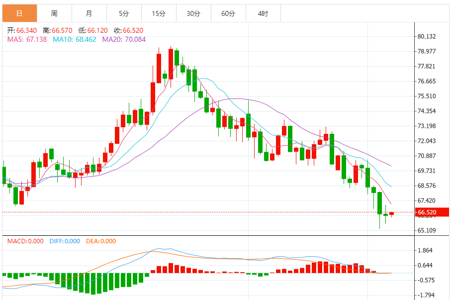 На рынок нефти влияет множество факторов. ОПЕК+ решает увеличить добычу, и рынок
