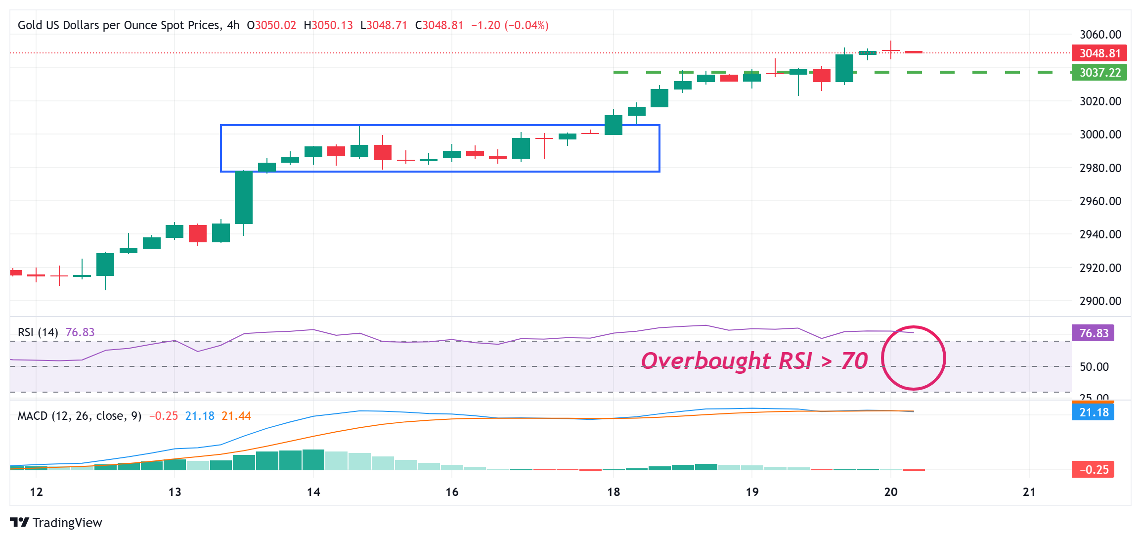 Золотые быки продолжают удерживаться вблизи исторических максимумов на фоне непр